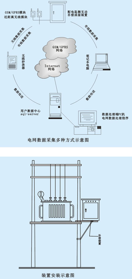 JKWB型配电监测无功补偿成套装置安装示意图